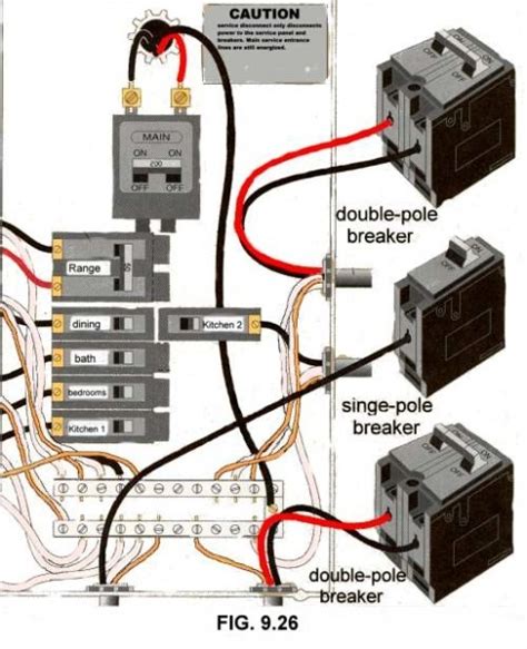 home breaker box input wire